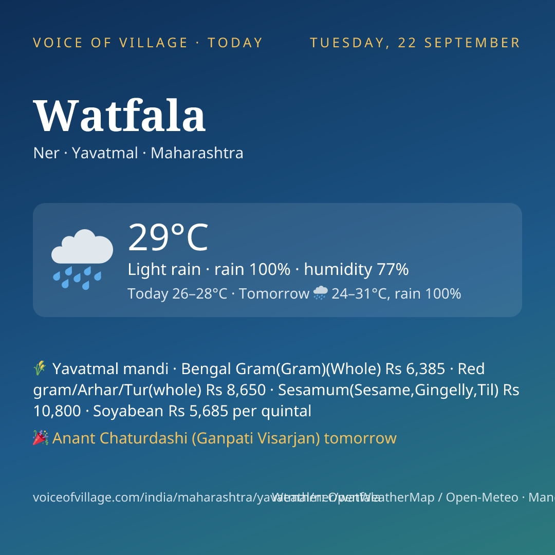 Watfala today
