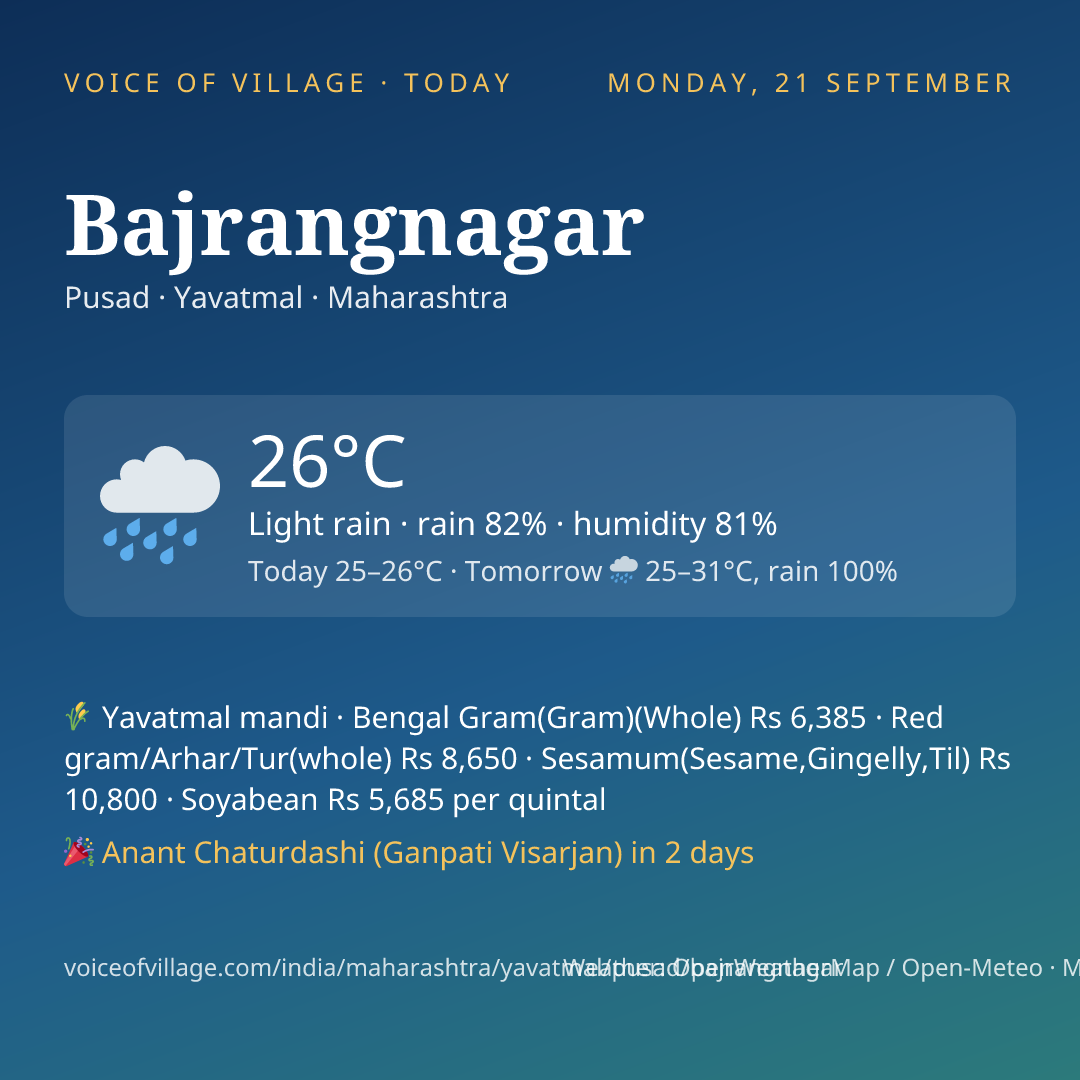Bajrangnagar today