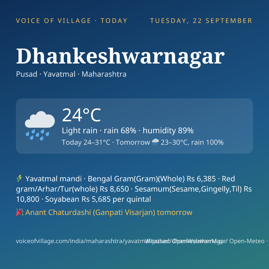 Dhankeshwarnagar today