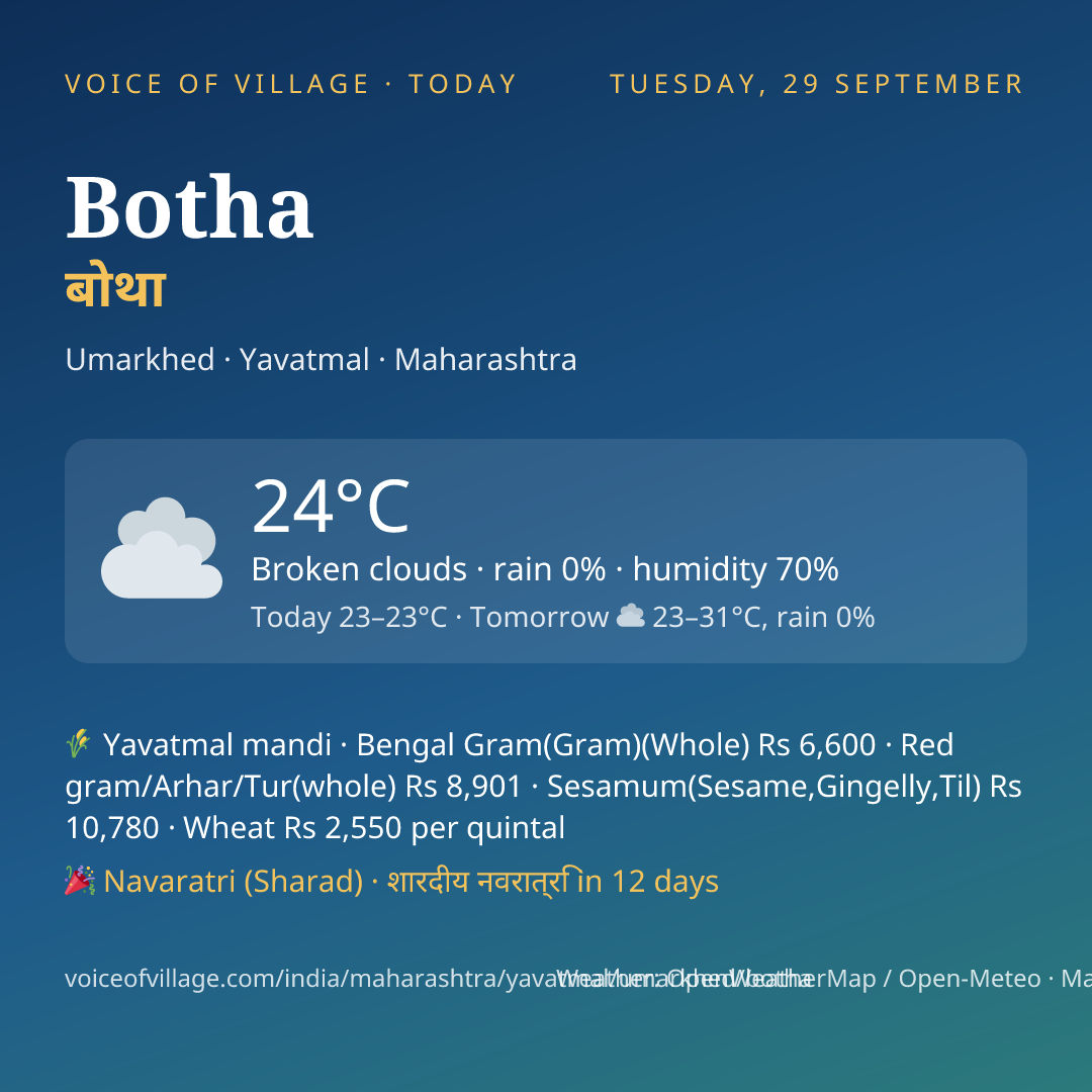 Botha today