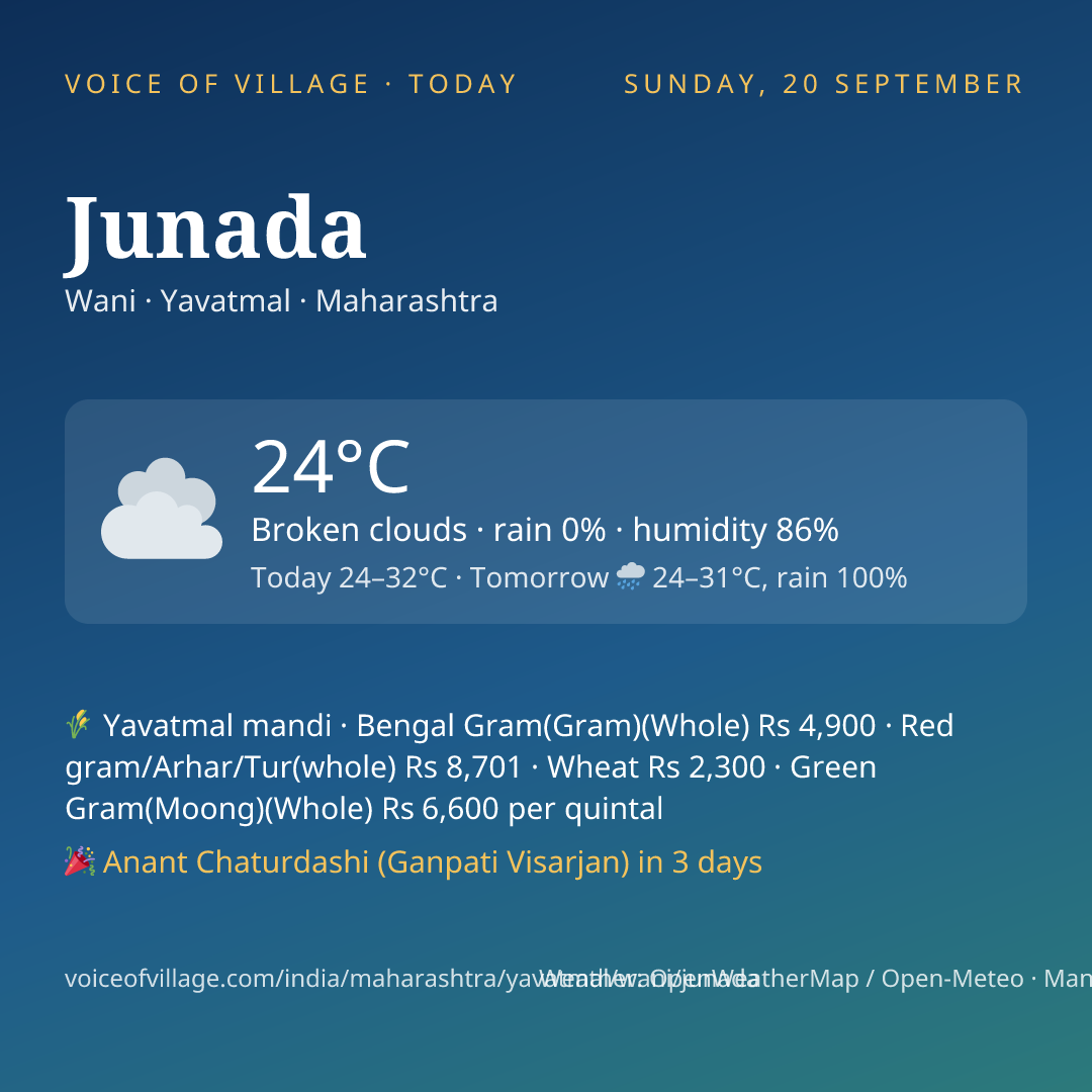 Junada today