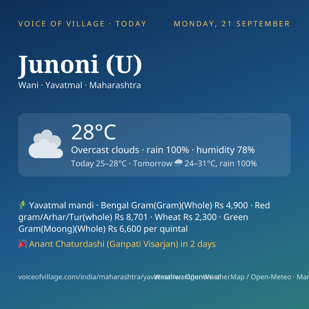 Junoni (U) today