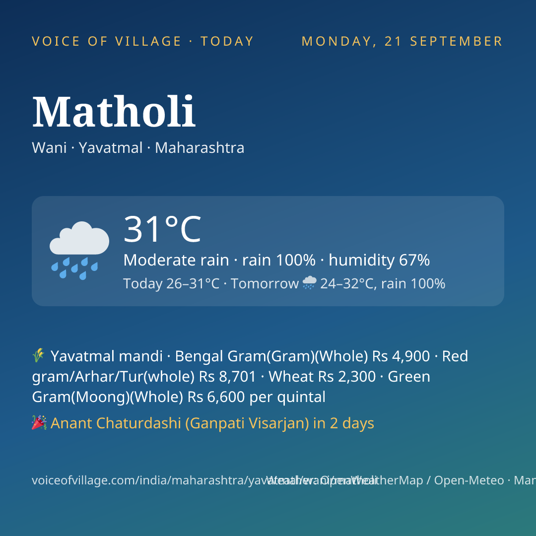 Matholi today