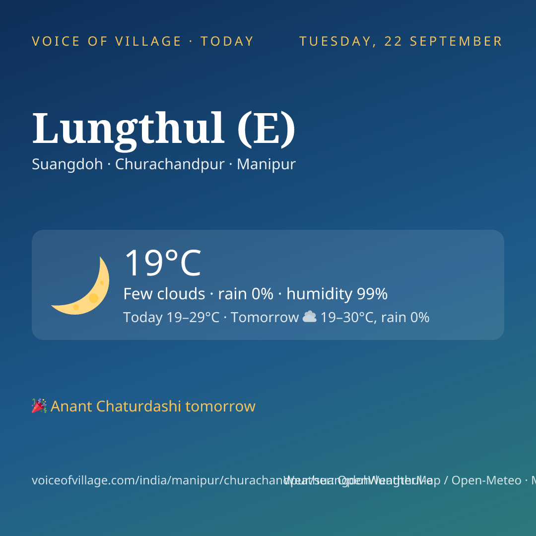 Lungthul (E) today