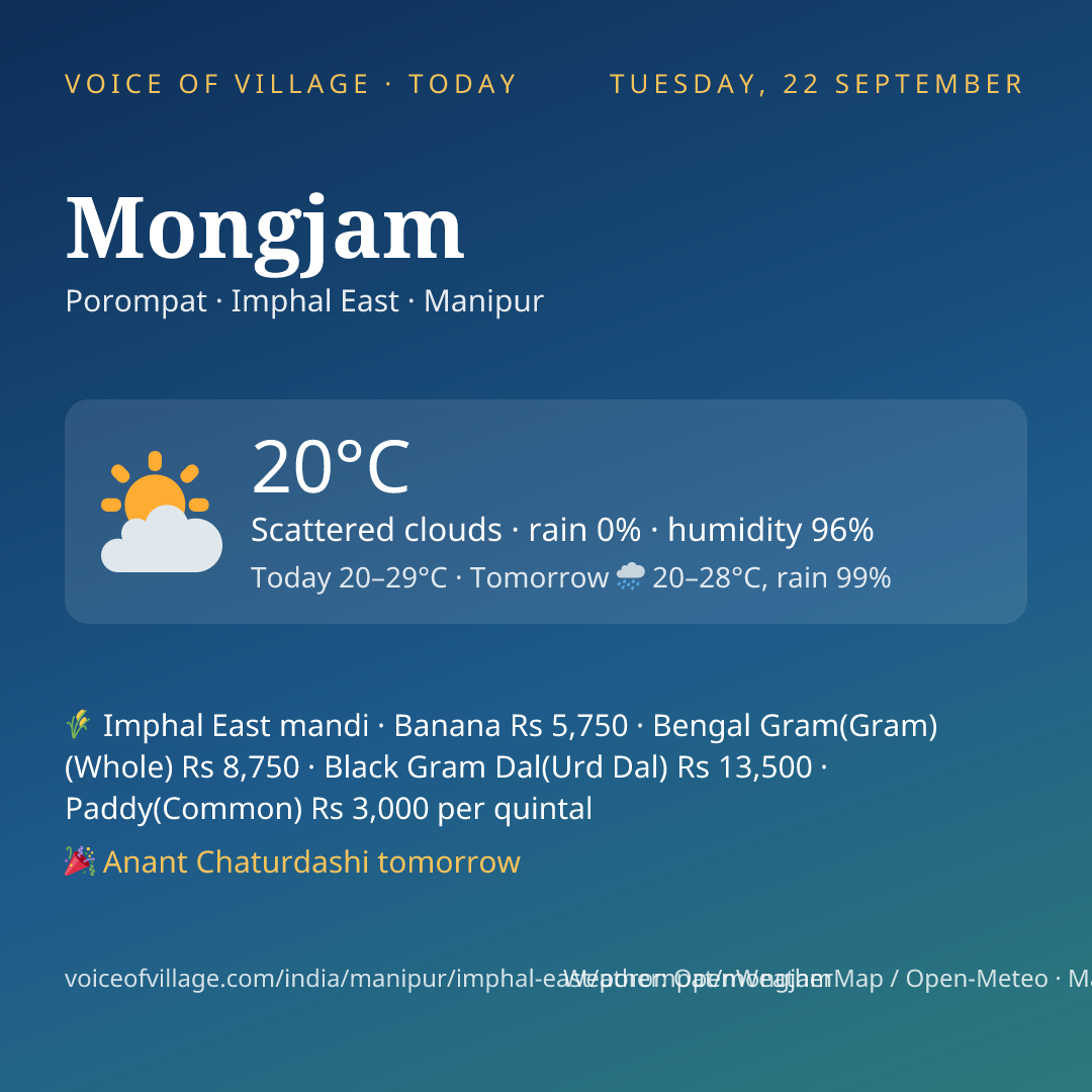 Mongjam today