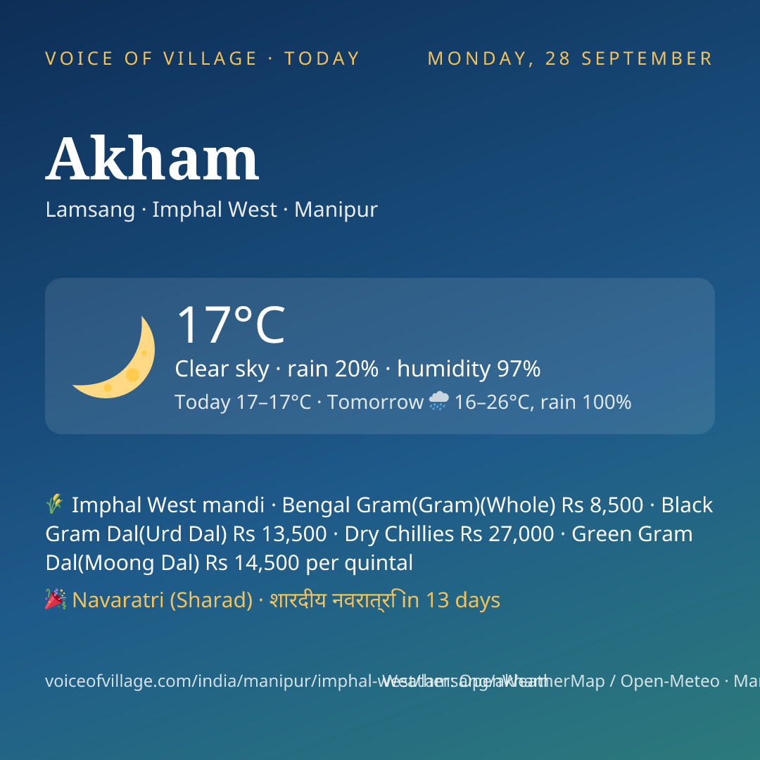 Akham today