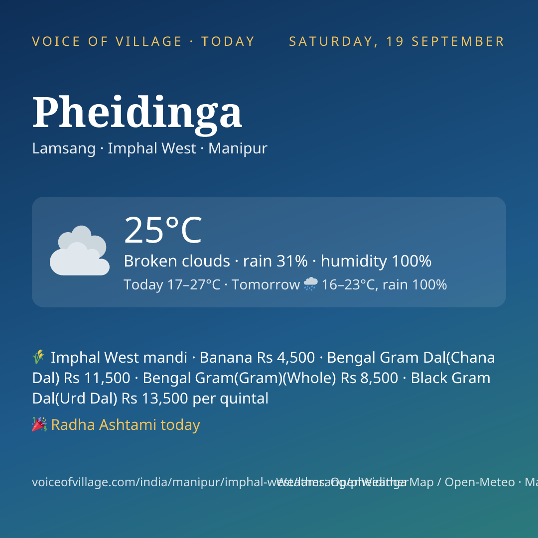 Pheidinga today