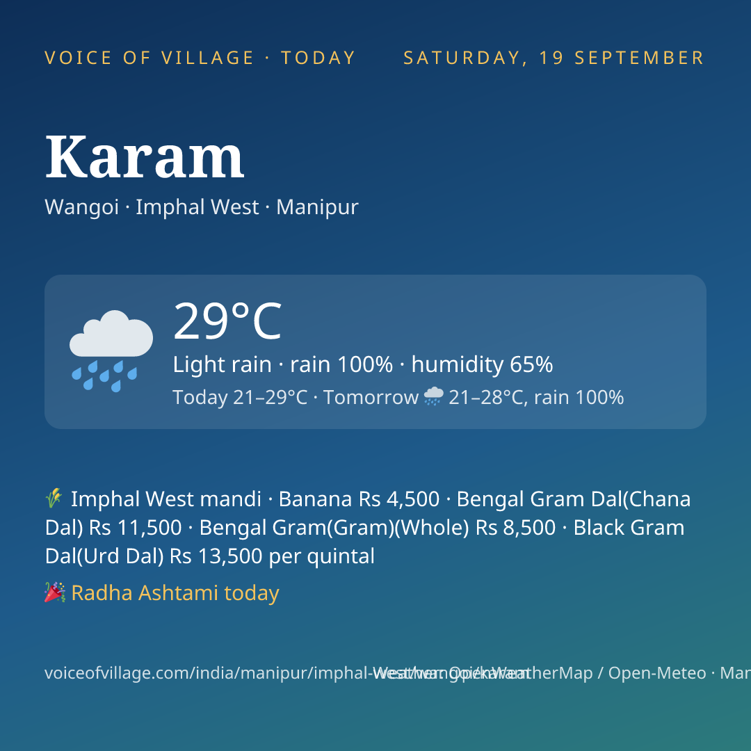 Karam today