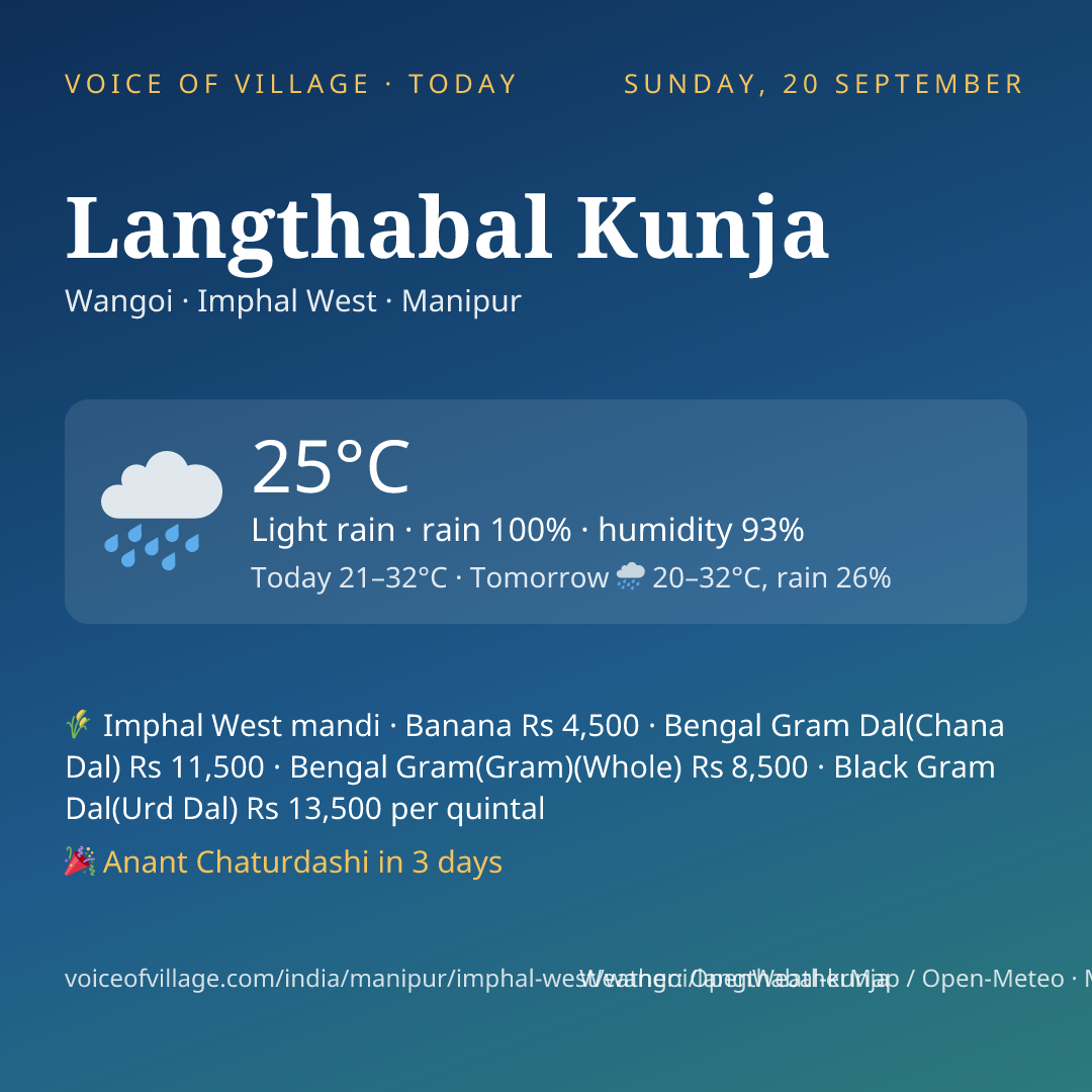Langthabal Kunja today