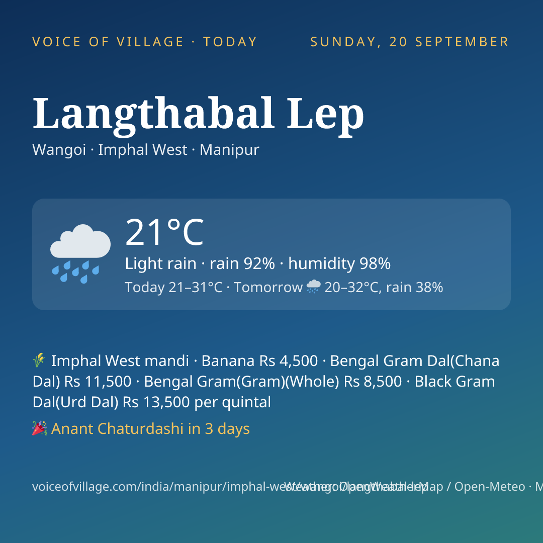 Langthabal Lep today