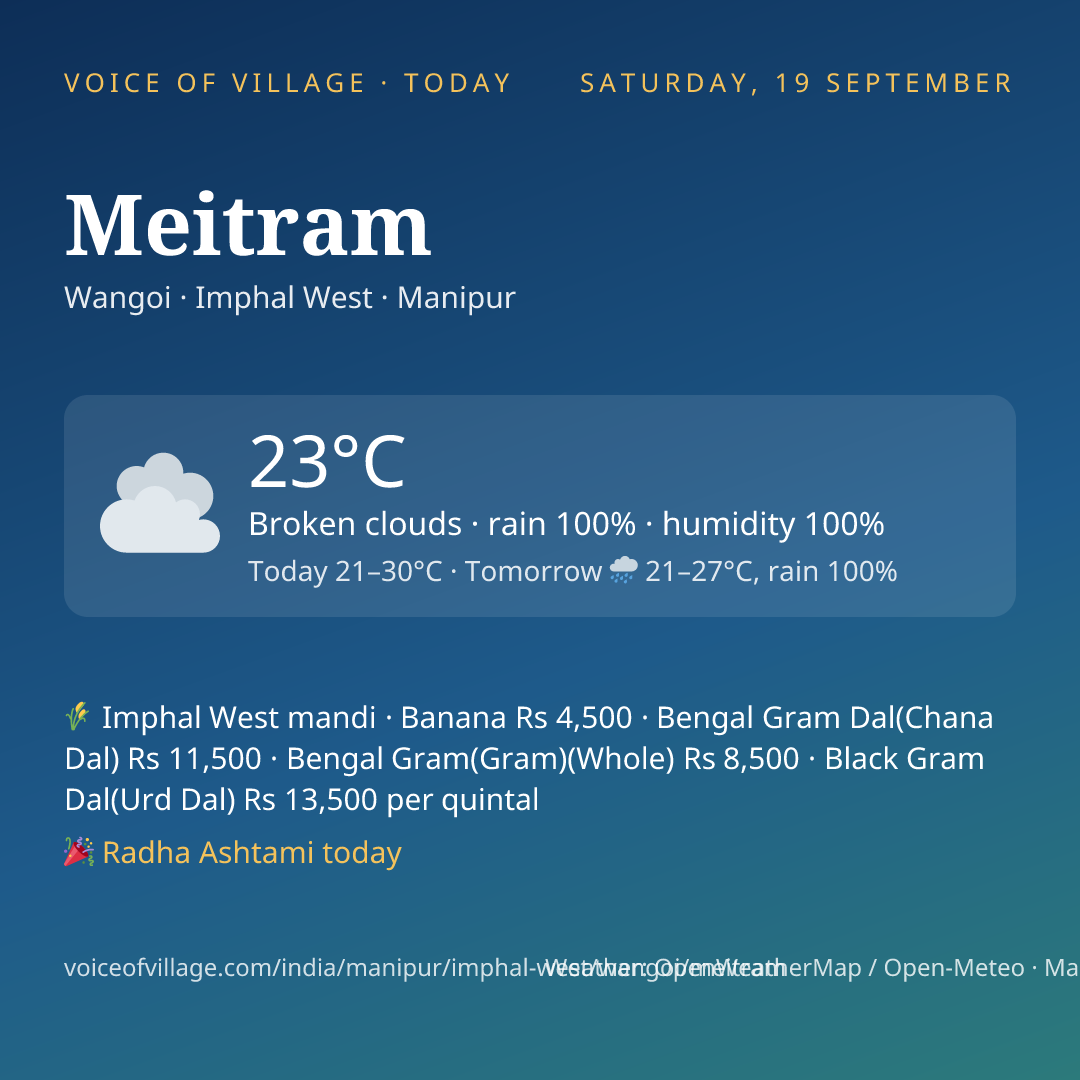 Meitram today