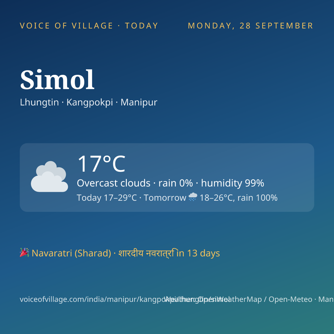 Simol today