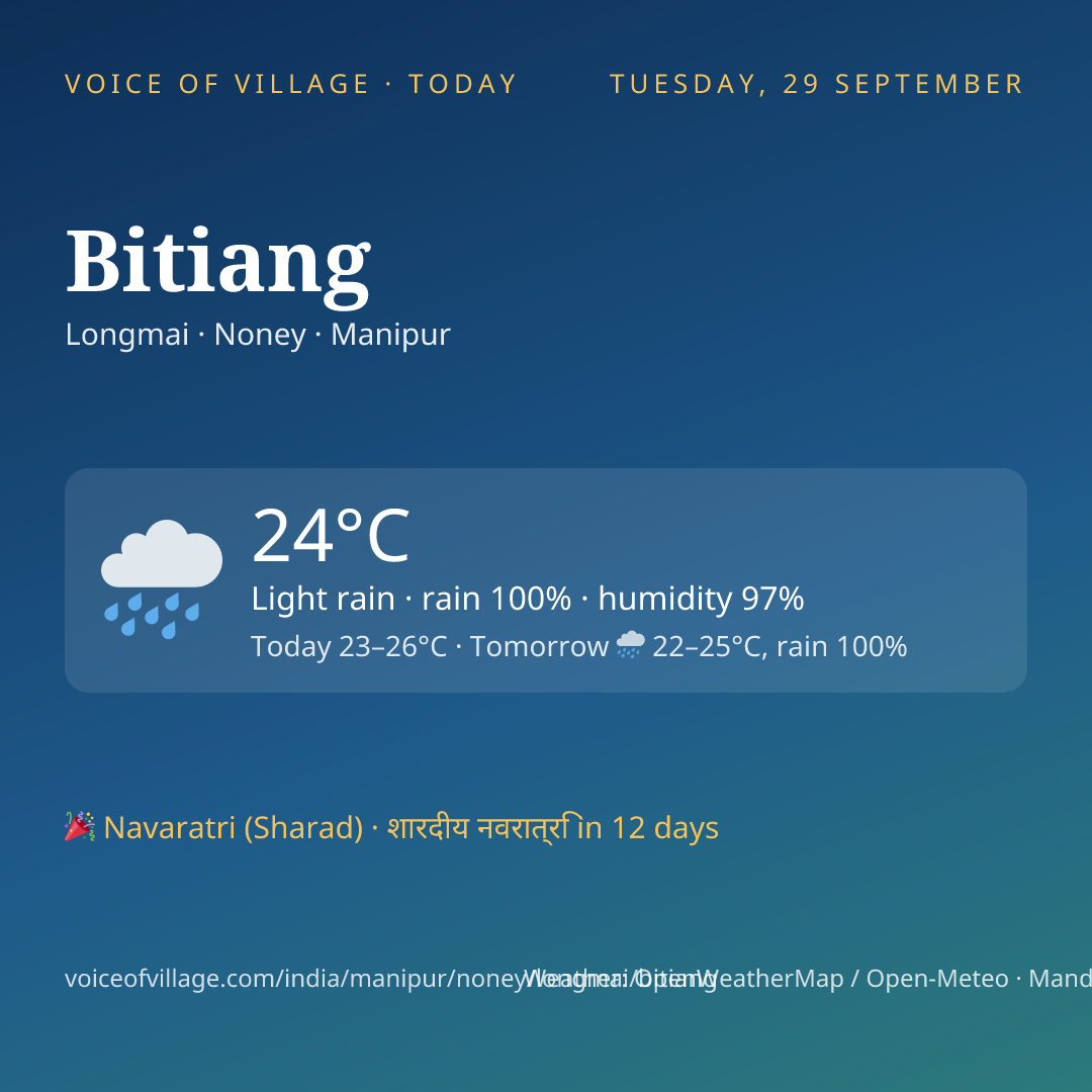 Bitiang today