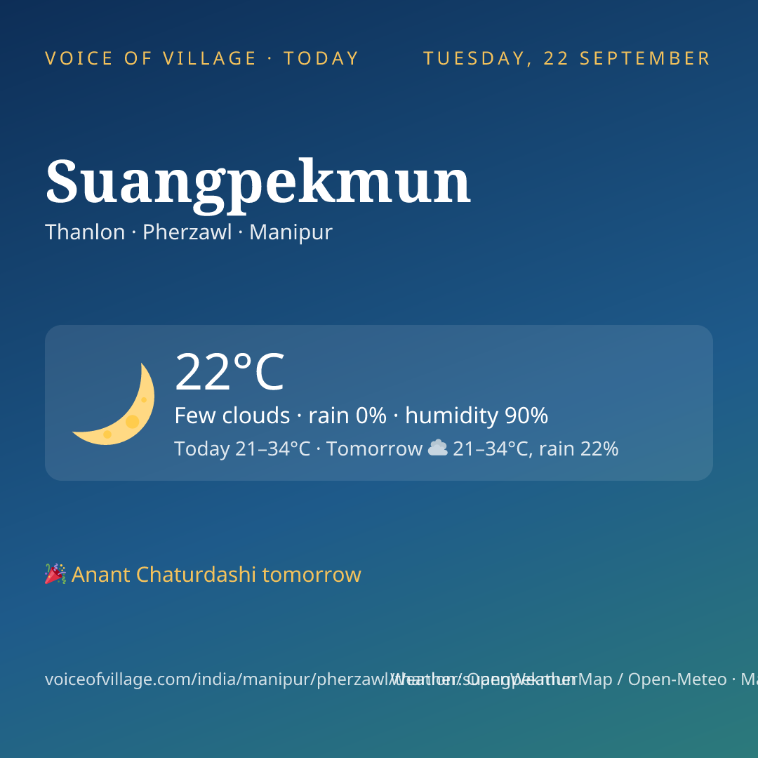 Suangpekmun today