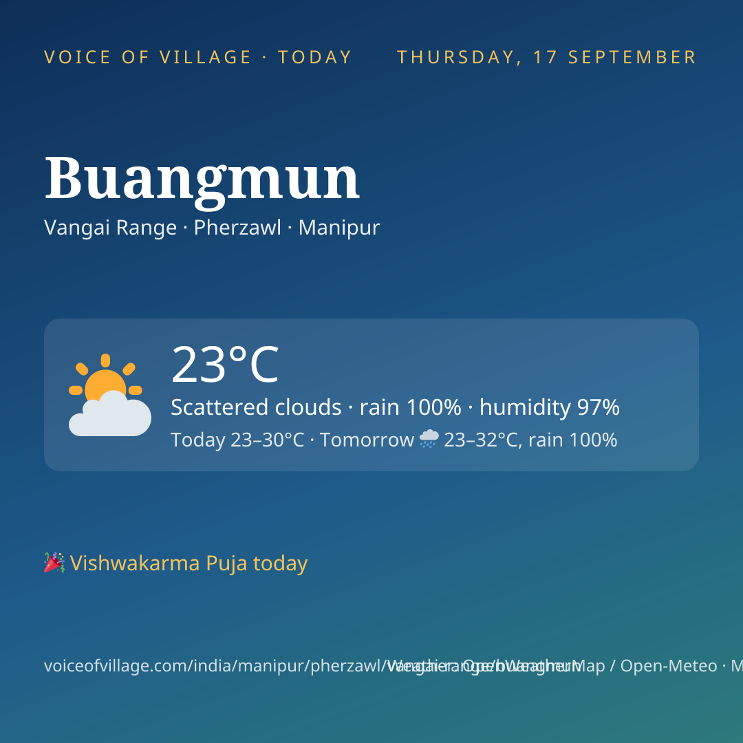 Buangmun today