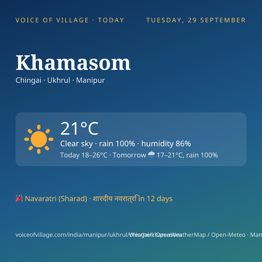 Khamasom today