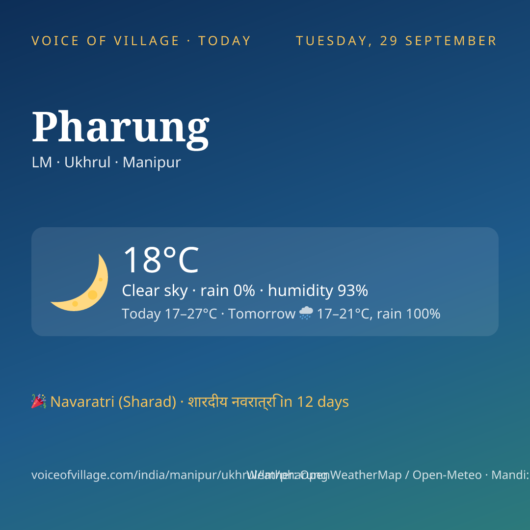 Pharung today