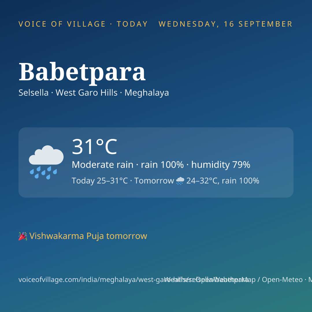 Babetpara today