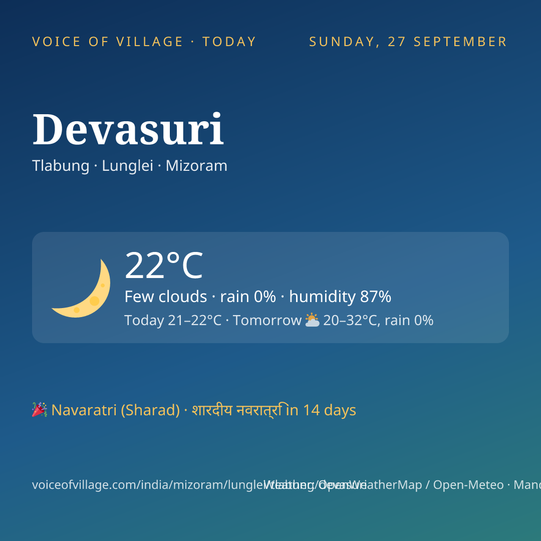 Devasuri today