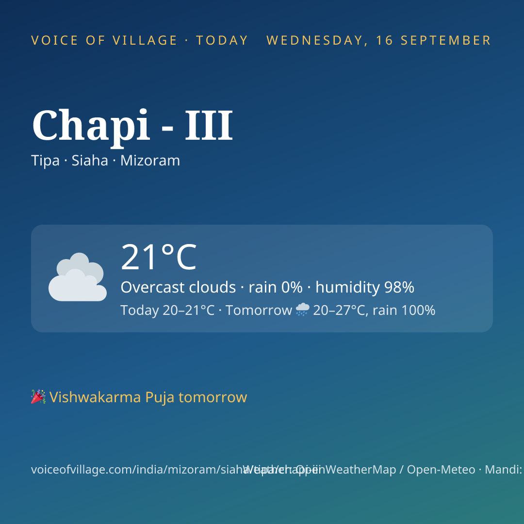 Chapi - III today
