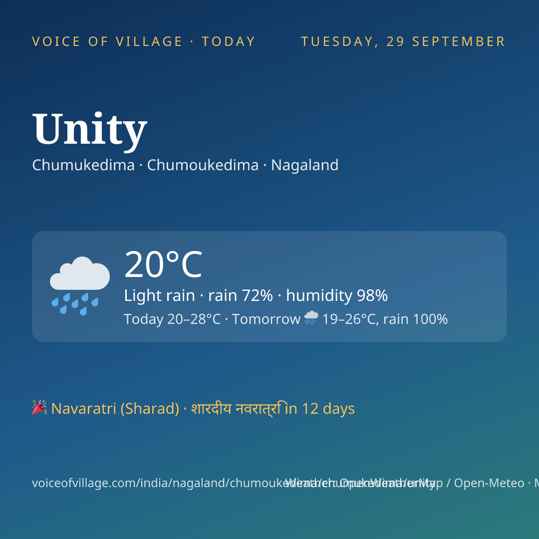 Unity today