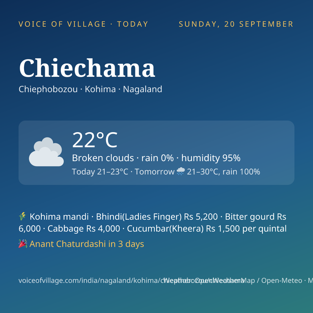 Chiechama today