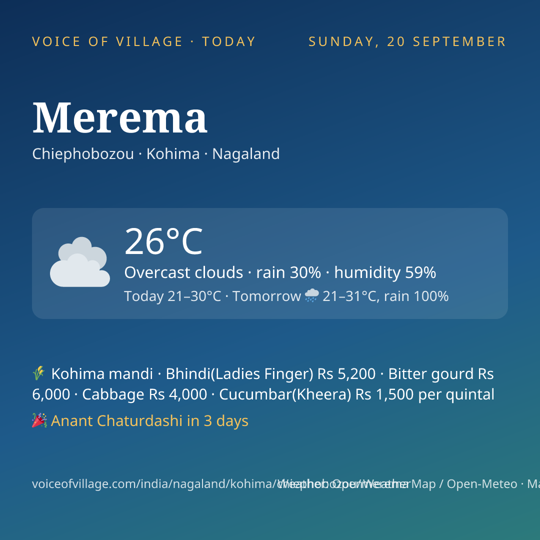Merema today