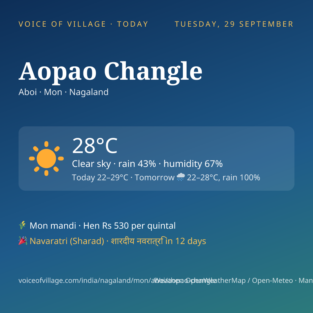 Aopao Changle today