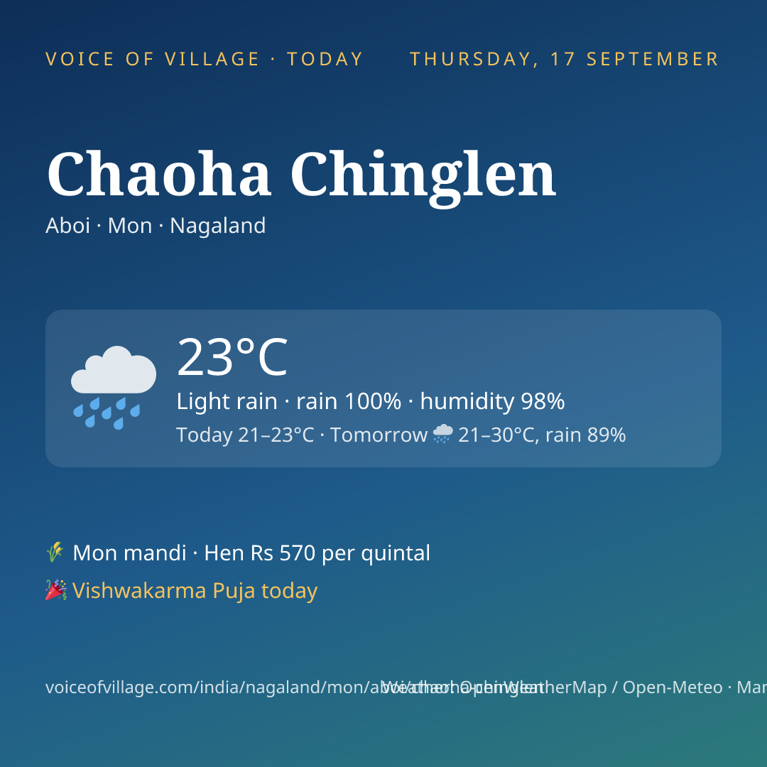 Chaoha Chinglen today