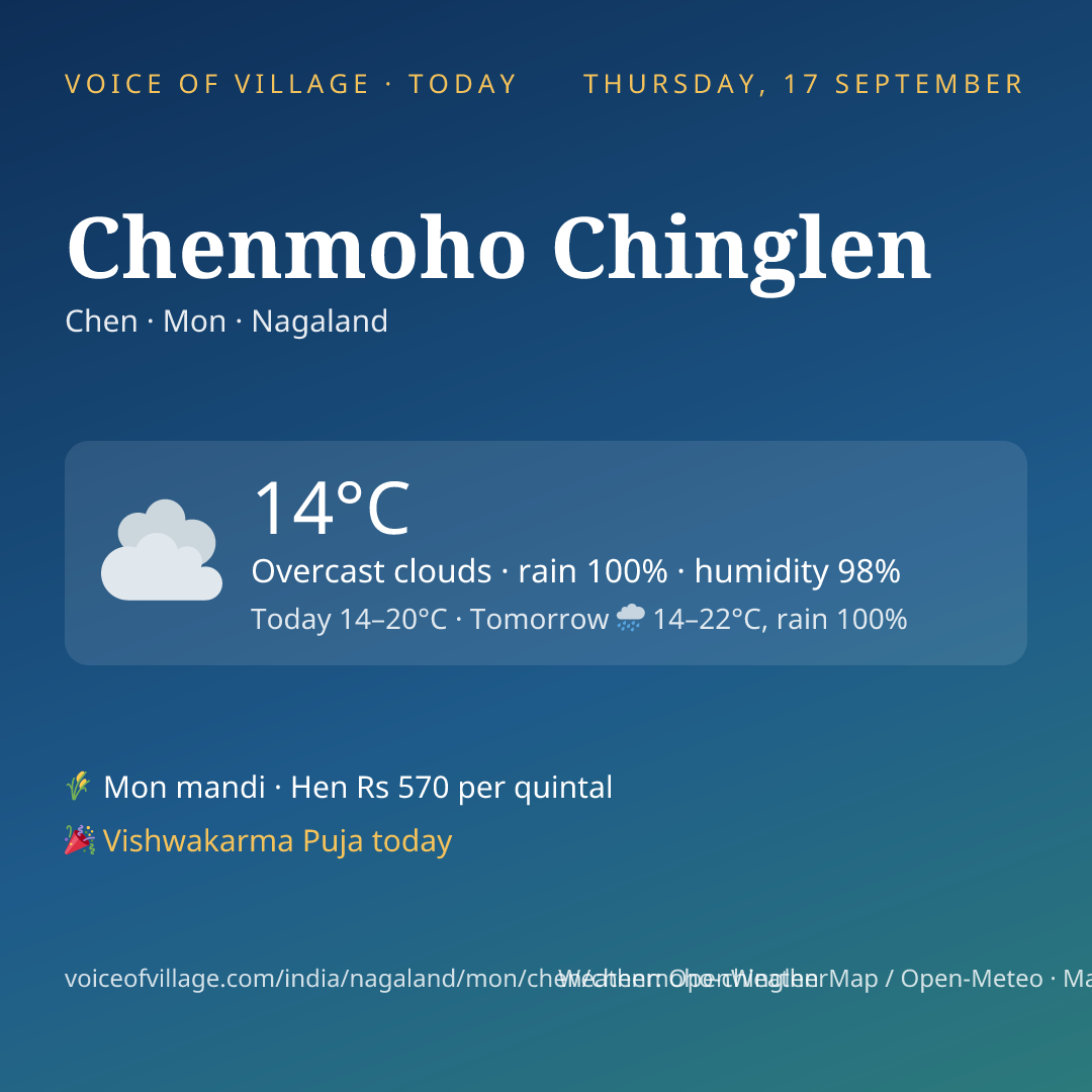 Chenmoho Chinglen today