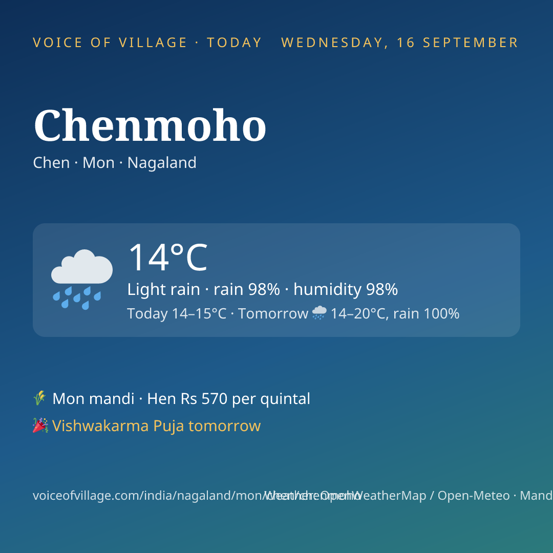 Chenmoho today