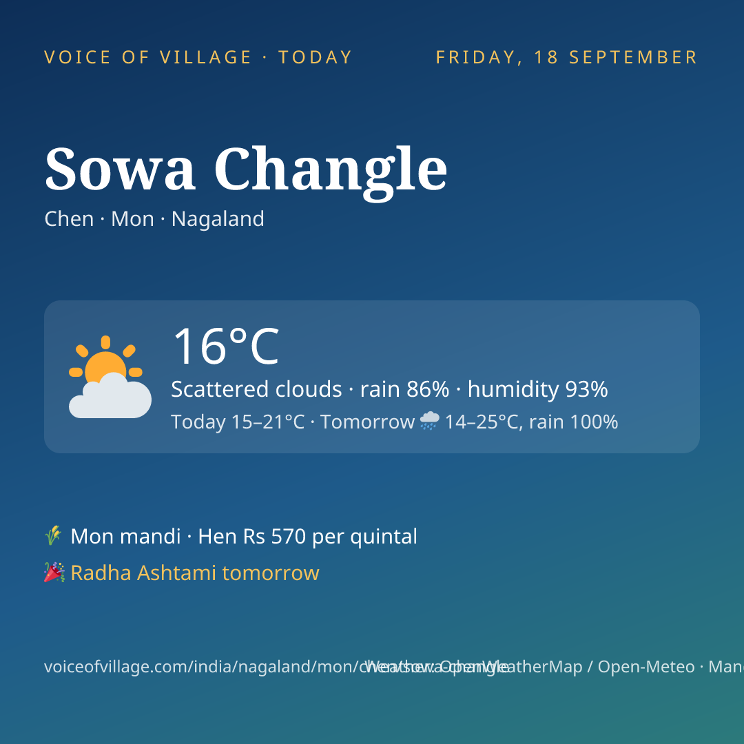 Sowa Changle today