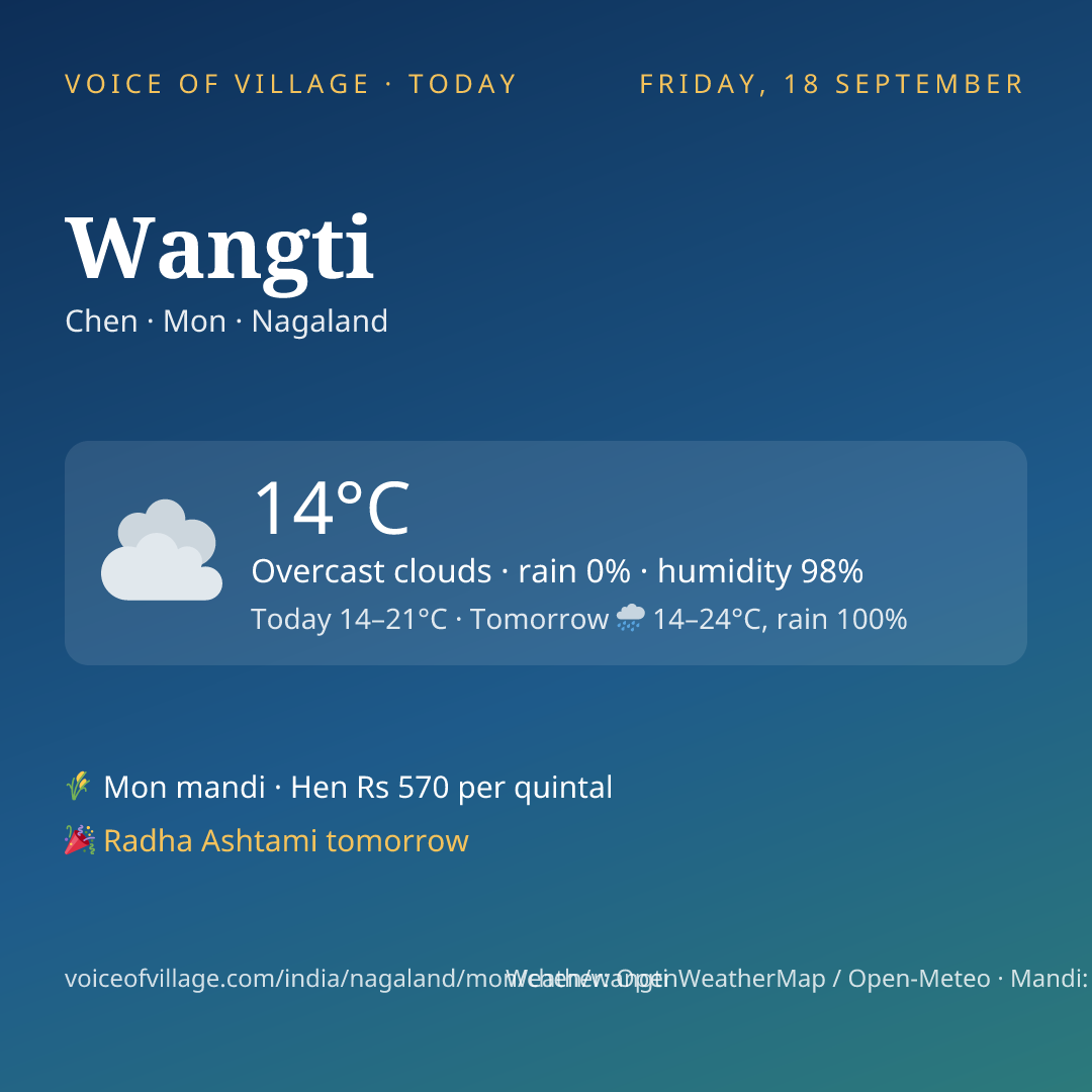Wangti today