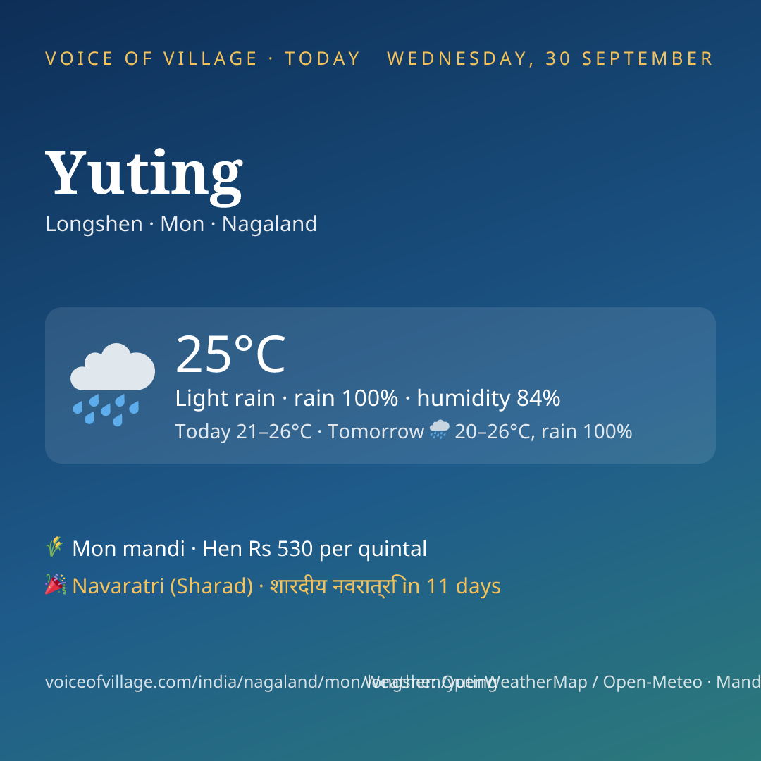 Yuting today