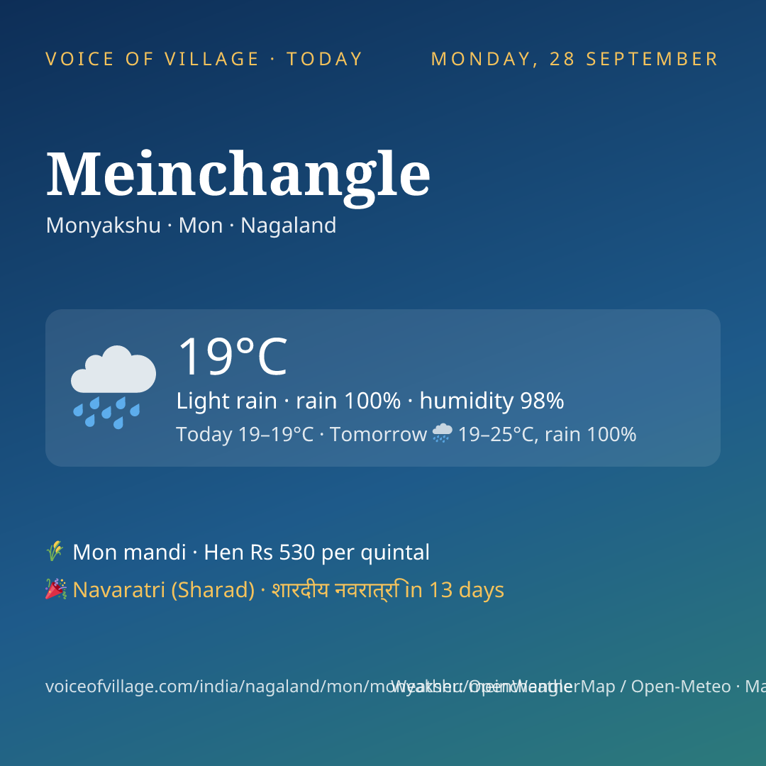 Meinchangle today