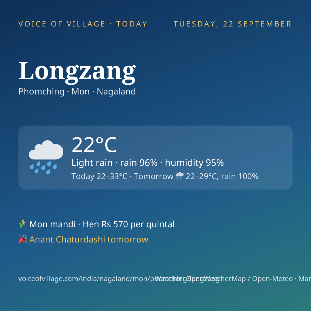 Longzang today