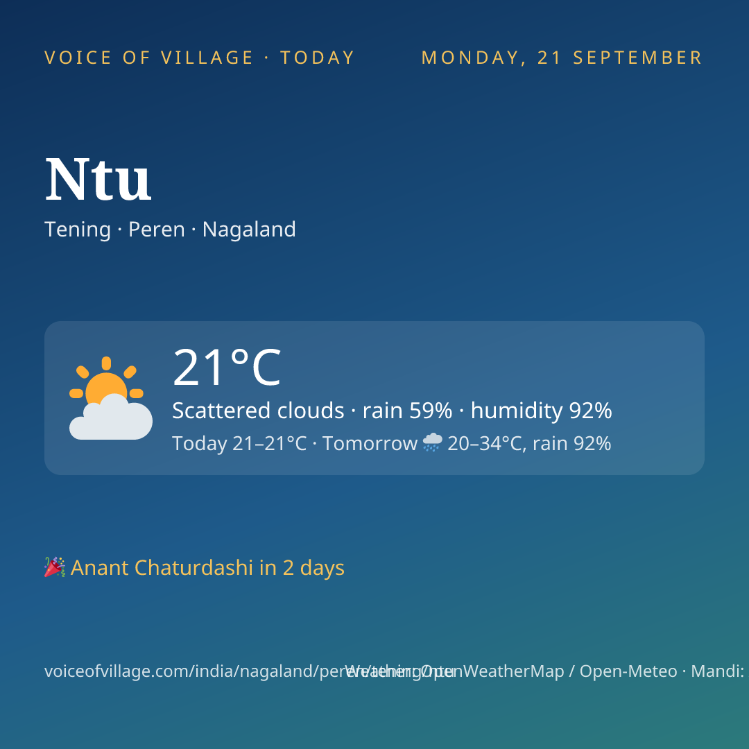 Ntu today