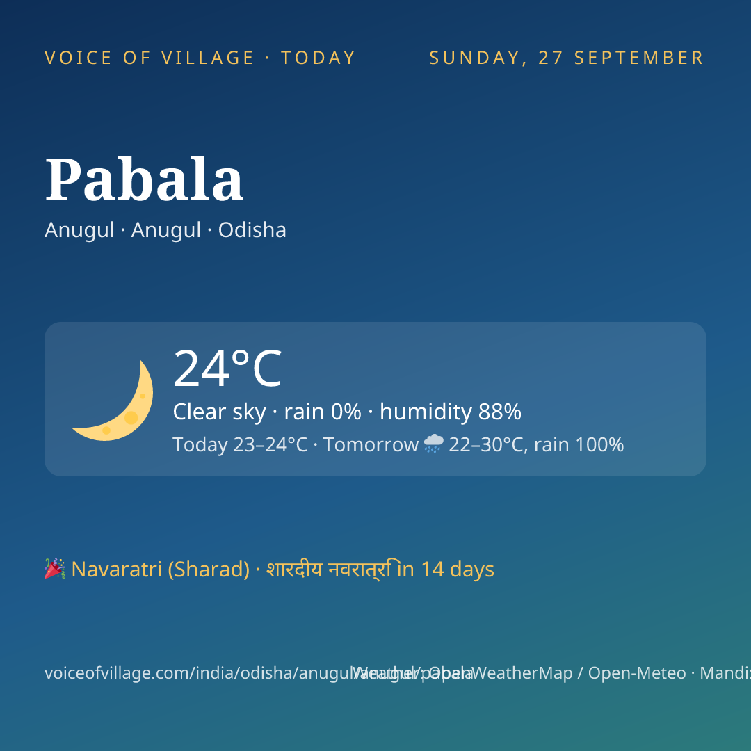 Pabala today