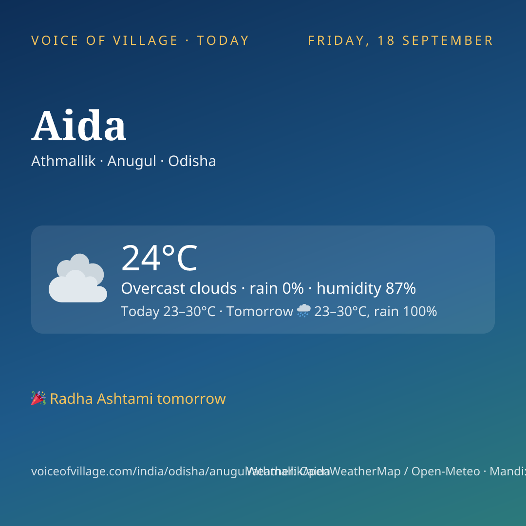 Aida today