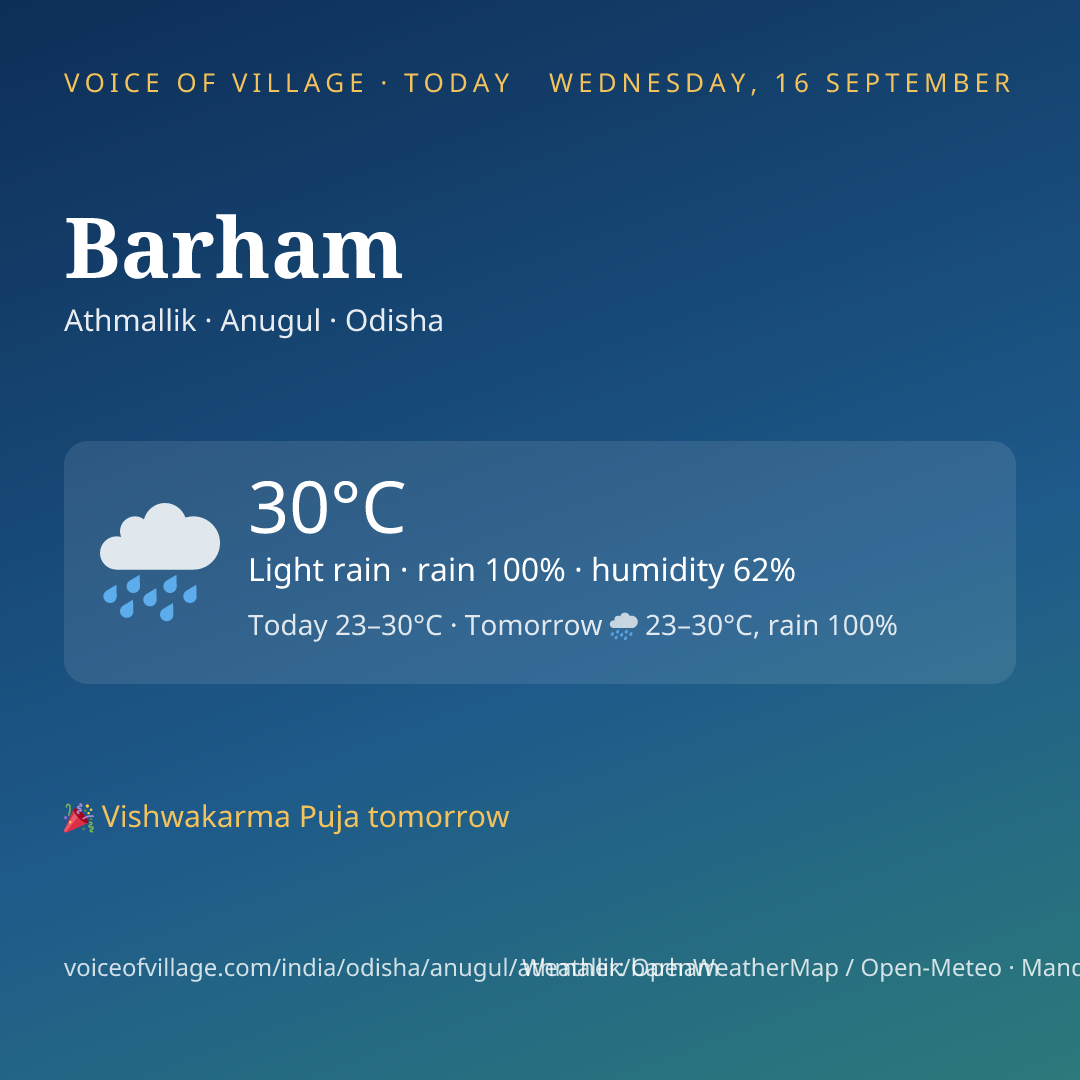 Barham today