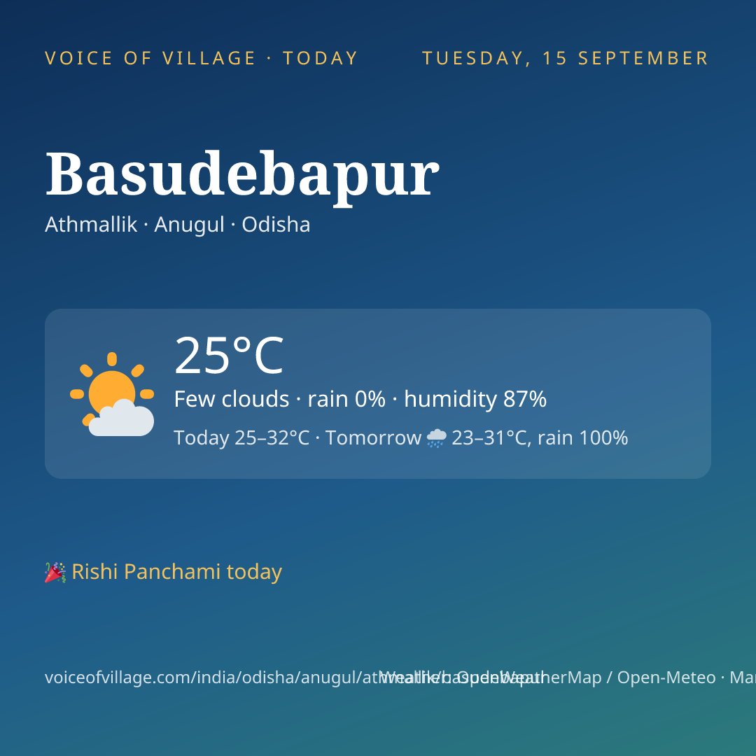Basudebapur today
