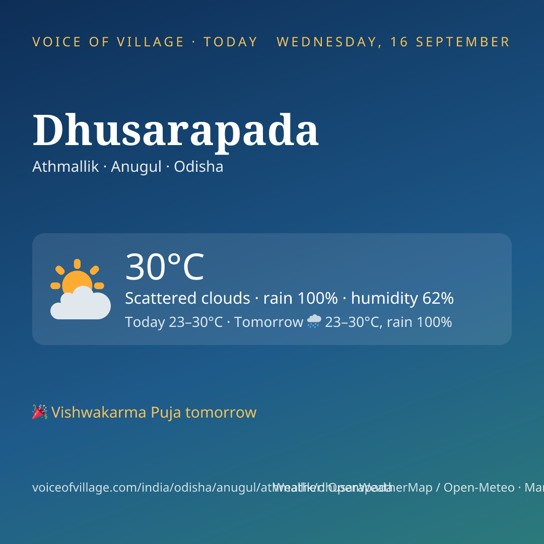 Dhusarapada today
