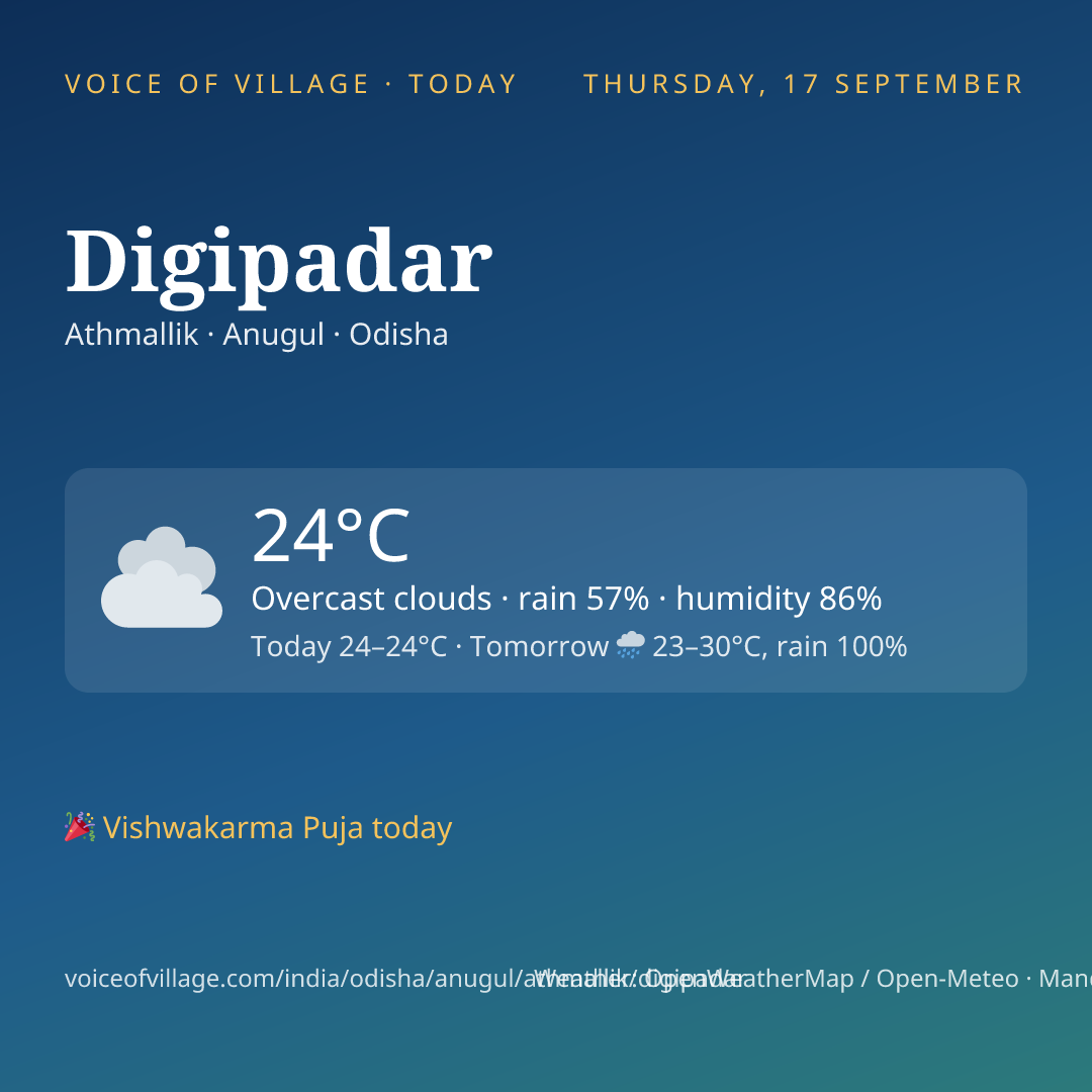 Digipadar today
