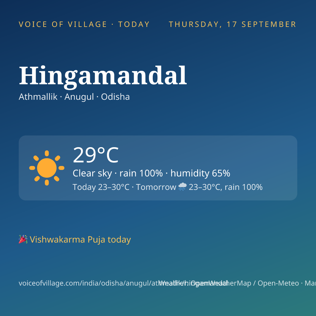 Hingamandal today