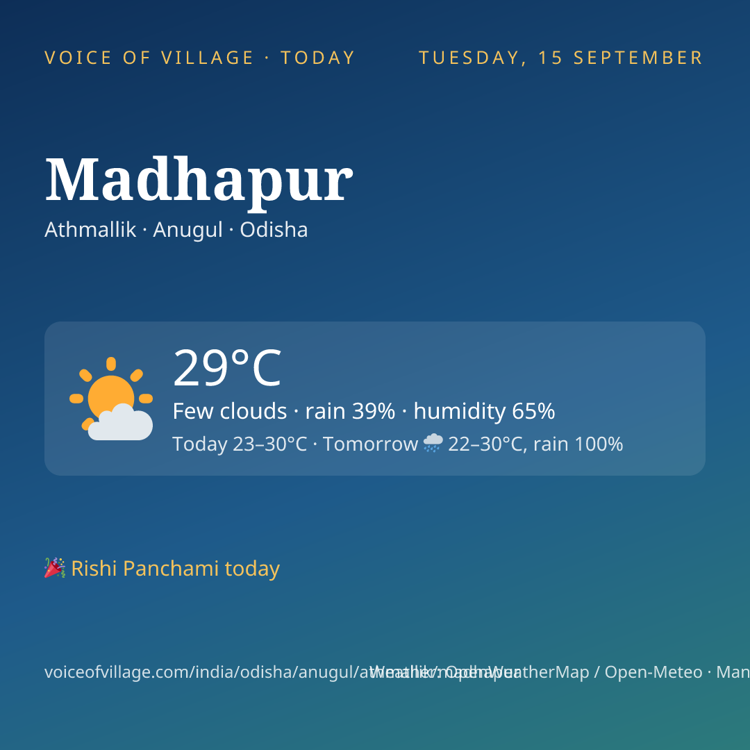 Madhapur today