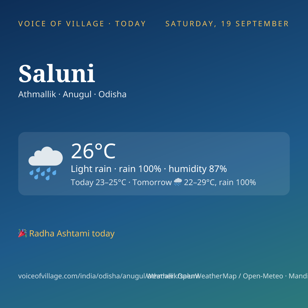 Saluni today