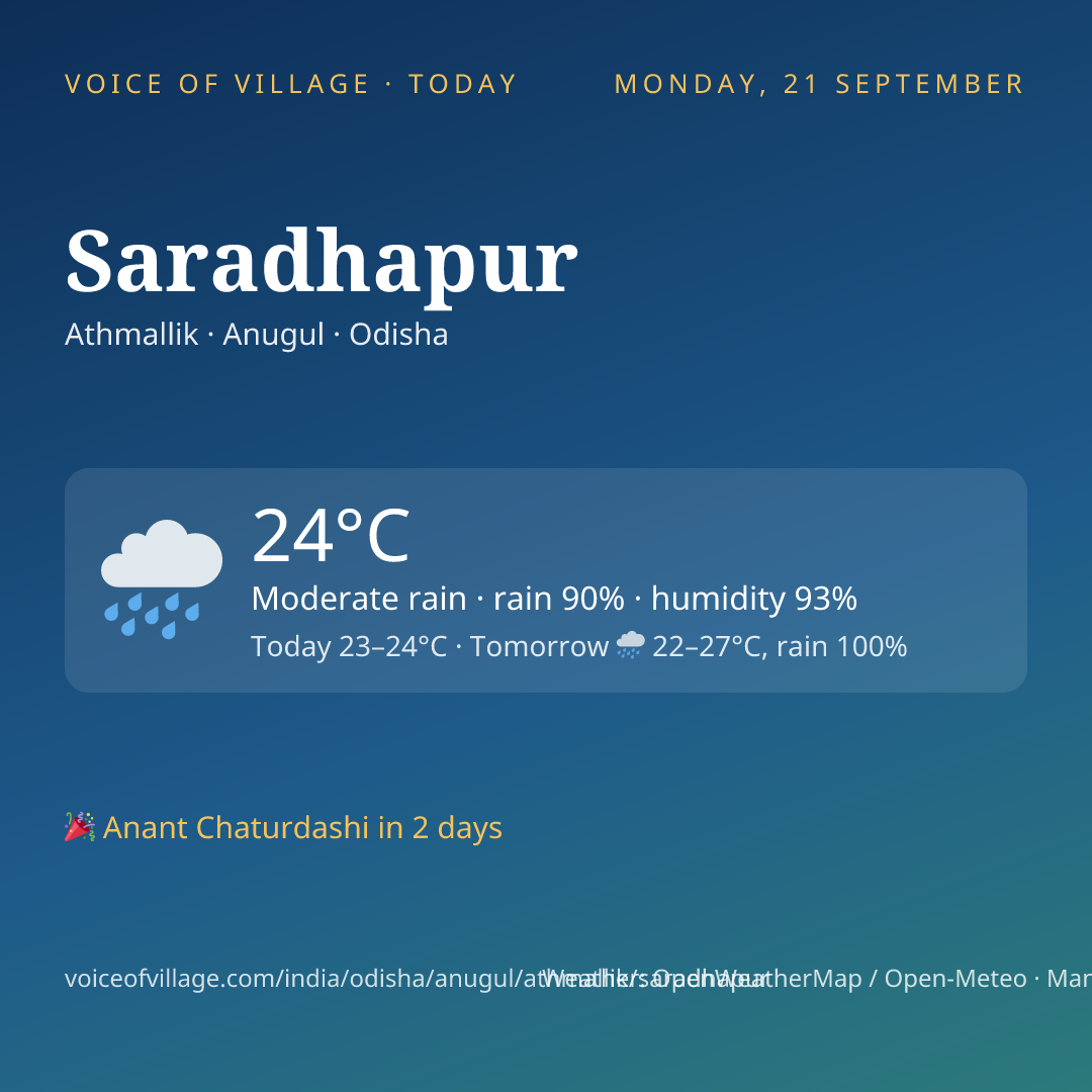 Saradhapur today
