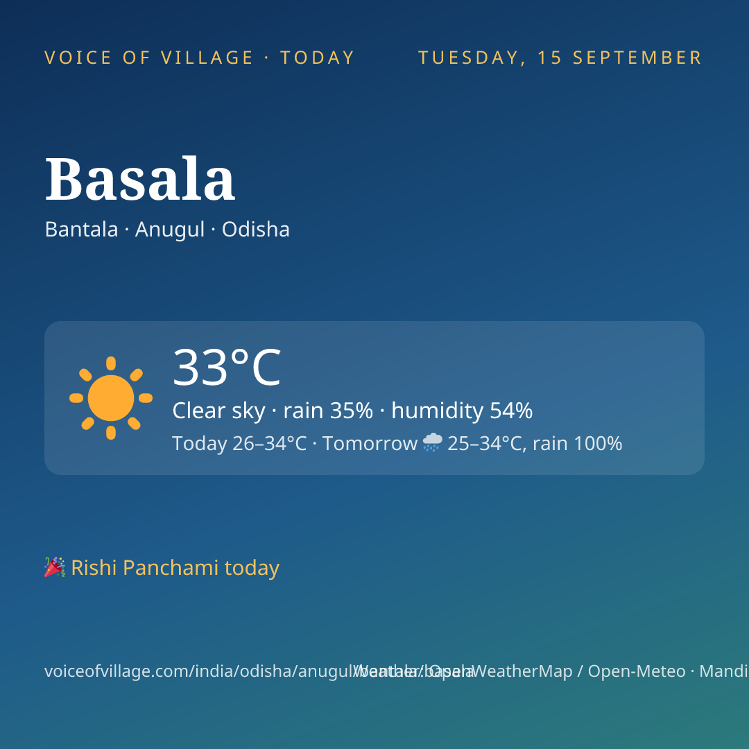 Basala today