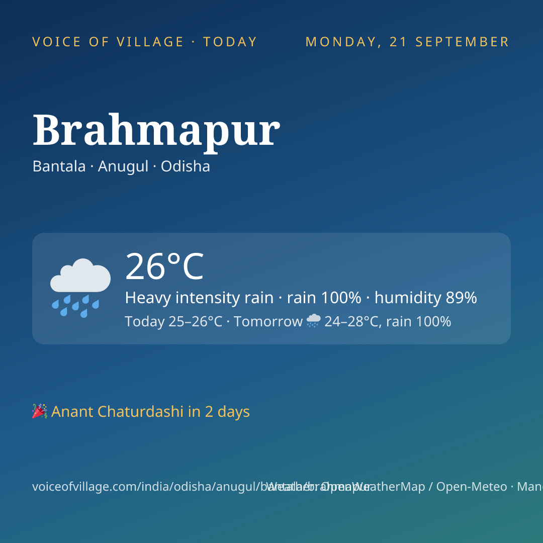 Brahmapur today
