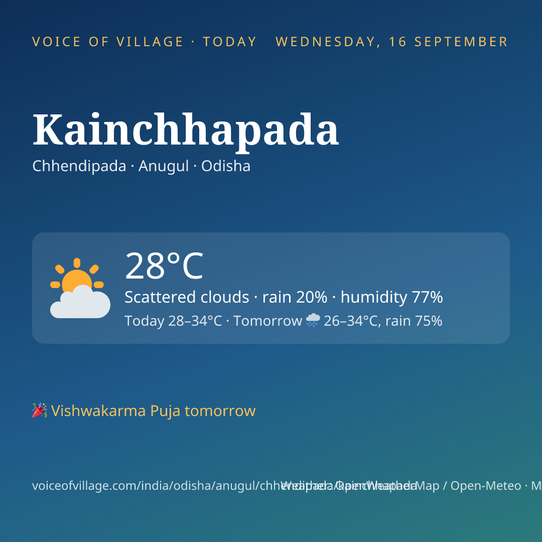 Kainchhapada today